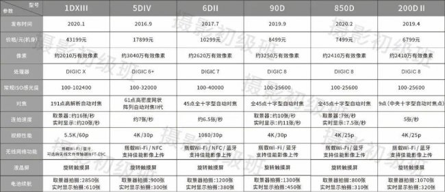 数码相机佳能哪款好