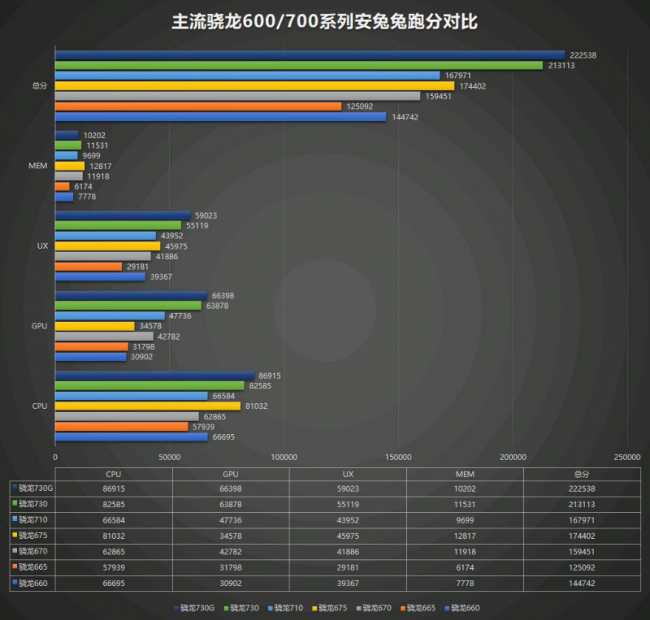 三星a80有什么功能