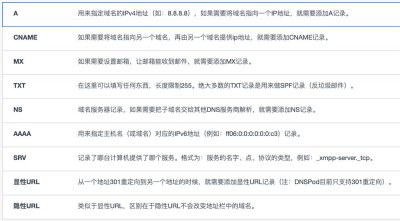 DNS常用解析记录有哪些