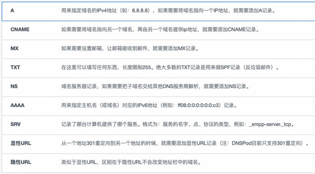DNS常用解析记录有哪些