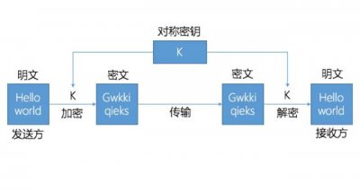 对称加密算法过程是什么