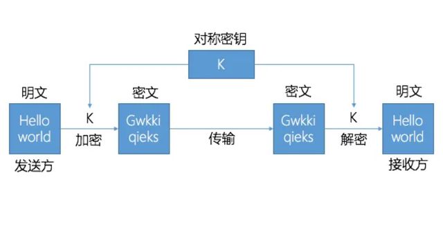对称加密算法过程是什么
