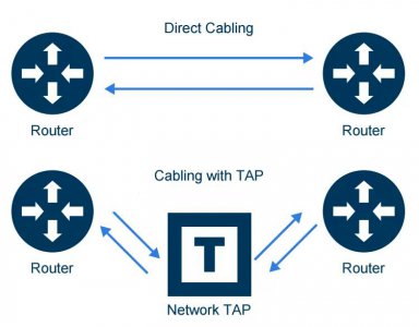 流量接入点 TAP特点及其类型有哪些