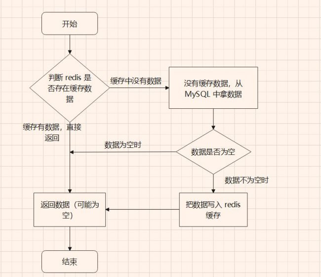 redis常见的使用场景