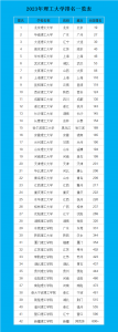 北京理工大学排名一览表 全国大学专业排名榜