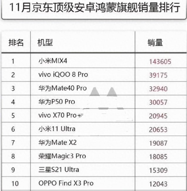 小米mix4销量怎么样