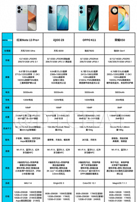 国产千元机性价比排行