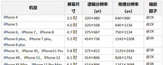 苹果5尺寸多少厘米的手机