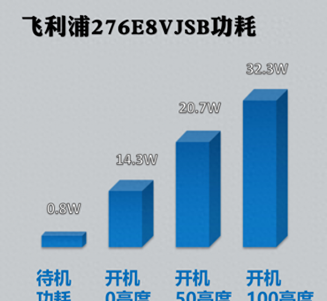 飞利浦显示器画素移动怎么开