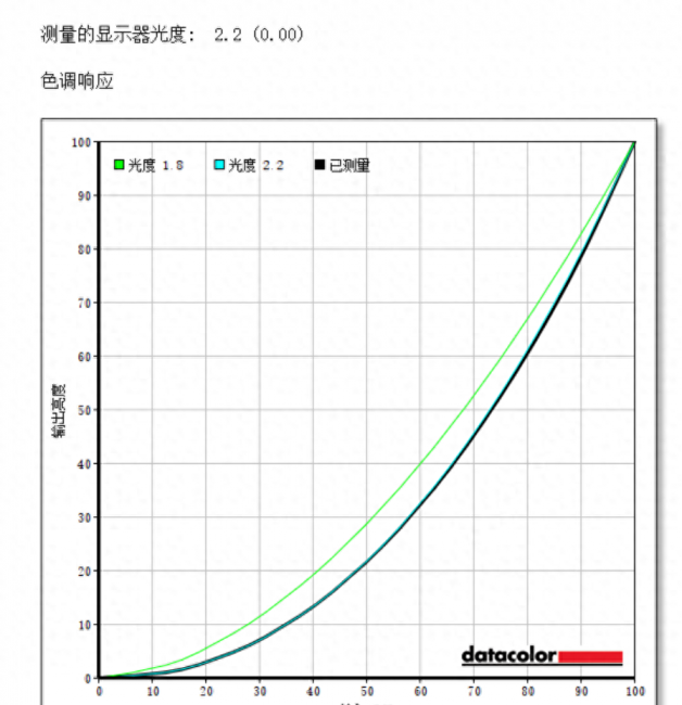 飞利浦显示器画素移动怎么开