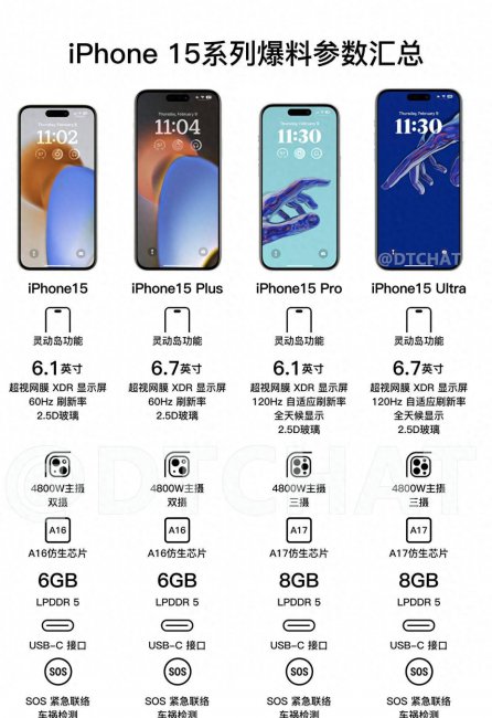 最新手机排行榜