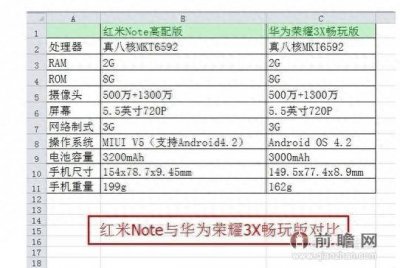 华为荣耀3x畅玩版最新版本 详解华为手机的系列品牌