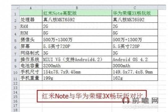 华为荣耀3x畅玩版最新版本