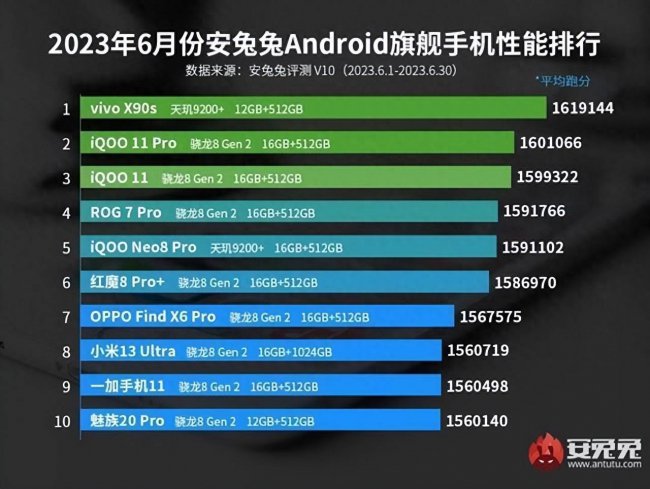 目前最好的手机cpu是什么型号