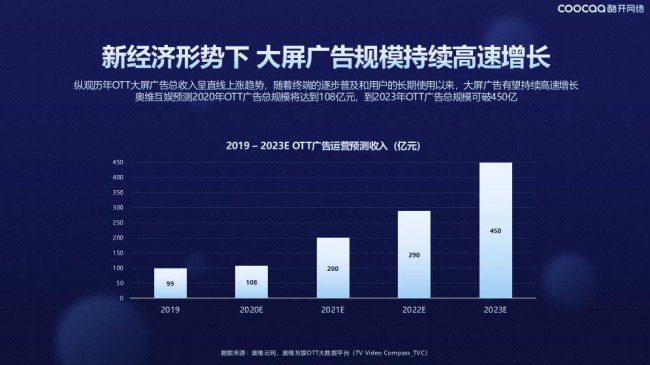 酷派f800手机电视要流量吗