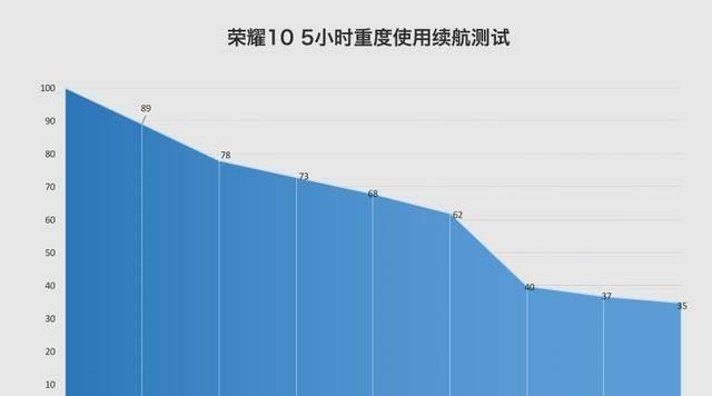 华为荣耀10价格多少钱