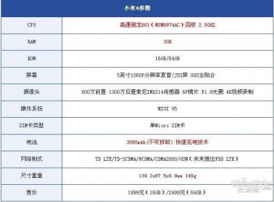 魅族mx4和小米4哪个好 魅族mx4和小米4对比测评