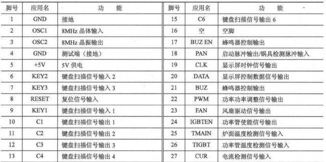 电磁炉故障e4怎么处理
