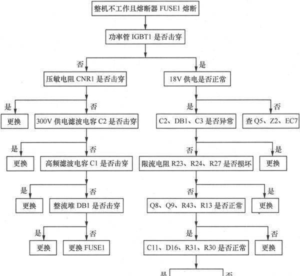 电磁炉故障e4怎么处理