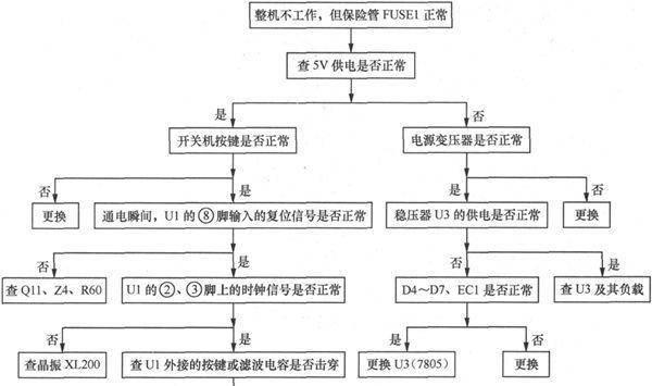 电磁炉故障e4怎么处理