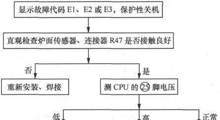 电磁炉故障e4怎么处理