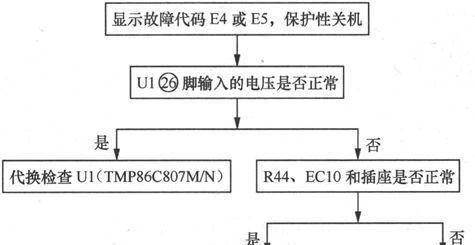 电磁炉故障e4怎么处理