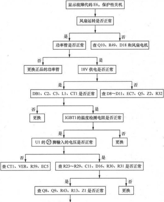 电磁炉故障e4怎么处理