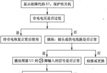电磁炉故障e4怎么处理
