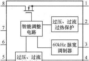 电磁炉故障e4怎么处理