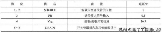 电磁炉故障e4怎么处理