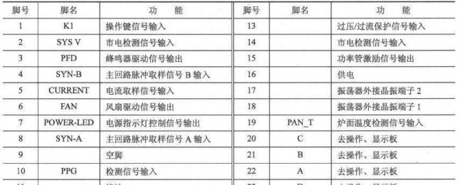 电磁炉故障e4怎么处理