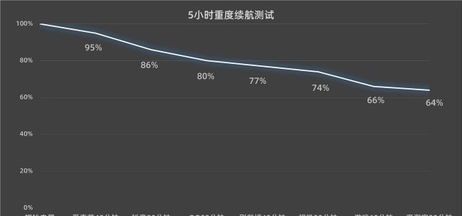 vivoy35属于什么档次