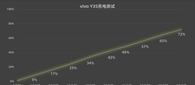 vivoy35属于什么档次