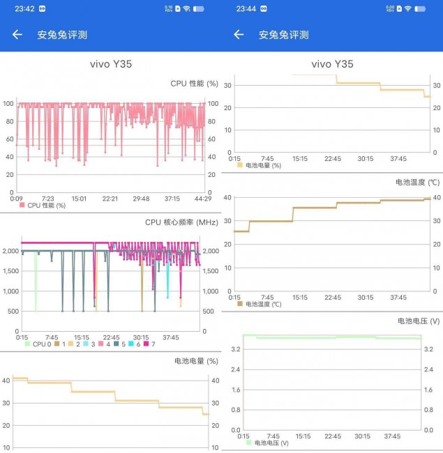 vivoy35属于什么档次