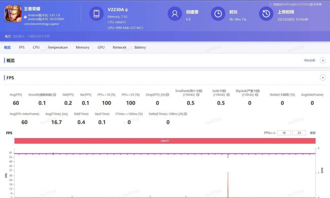 vivoy35属于什么档次