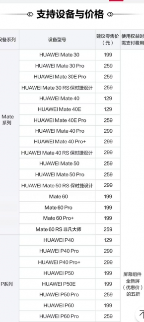 华为麦芒9换个手机屏多少钱