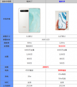 魅族17和魅族18哪个好用 魅族17和魅族18的参数对比