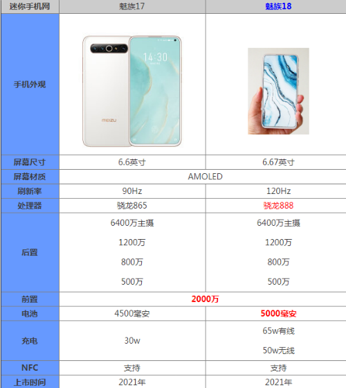 魅族17和魅族18哪个好用