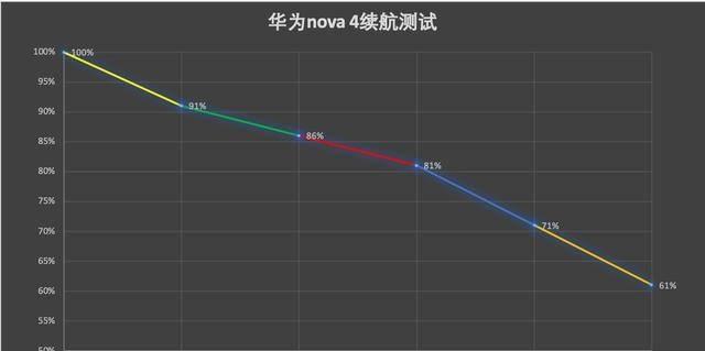 华为nova4什么处理器