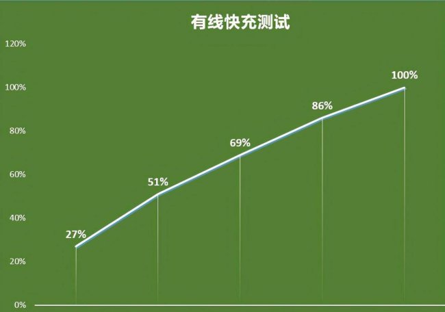 荣耀50pro什么配置