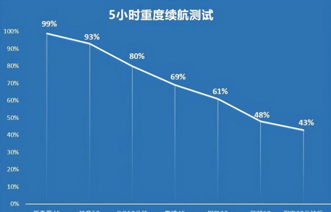 荣耀50pro什么配置