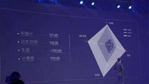 vivox6plus什么时候出的