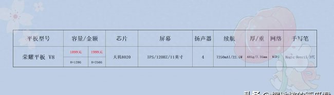荣耀v8性能怎么样