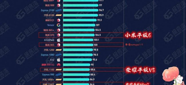 荣耀v8性能怎么样