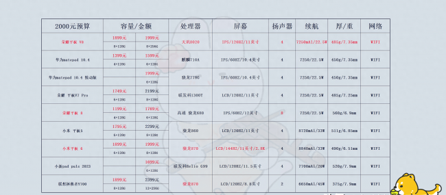 荣耀v8性能怎么样