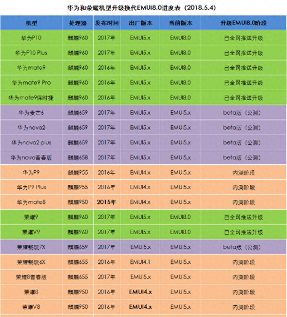 华为mate8出厂系统版本怎么看