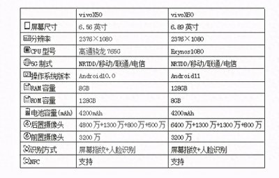 vivo x50和vivo x 60哪个好 详解荣耀x50与x60区别