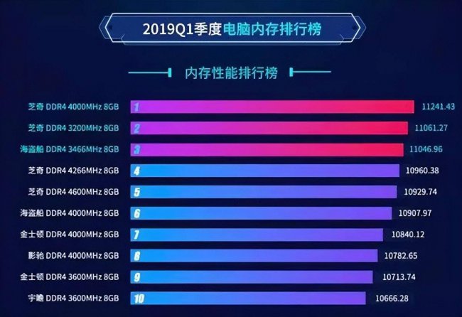 电脑要怎么买比较好