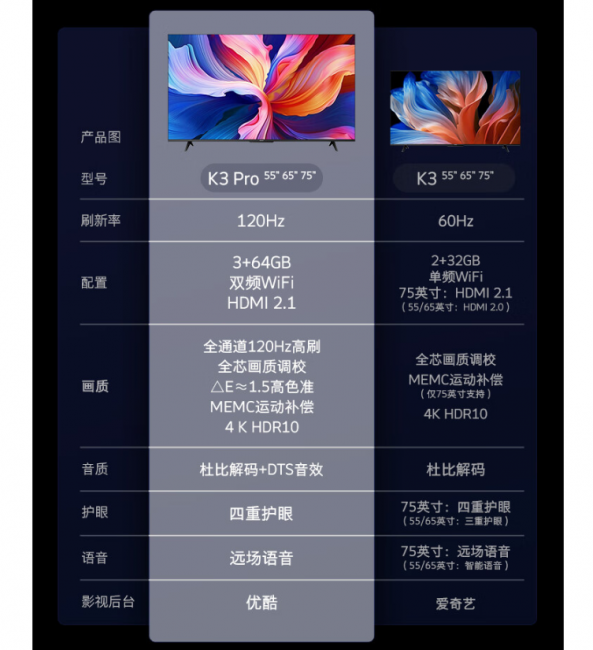 创维酷开电视报价多少