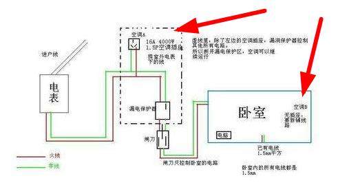 空调1匹多少平方电线